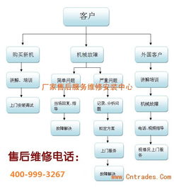 長春美標智能馬桶官方售后服務指南 各區(qū)咨詢電話、技術支持與銷售服務