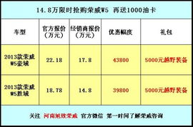 年末狂歡，鉅惠來襲 旭致以14.8萬限時抄底價，開啟榮威W5銷售與技術咨詢盛宴